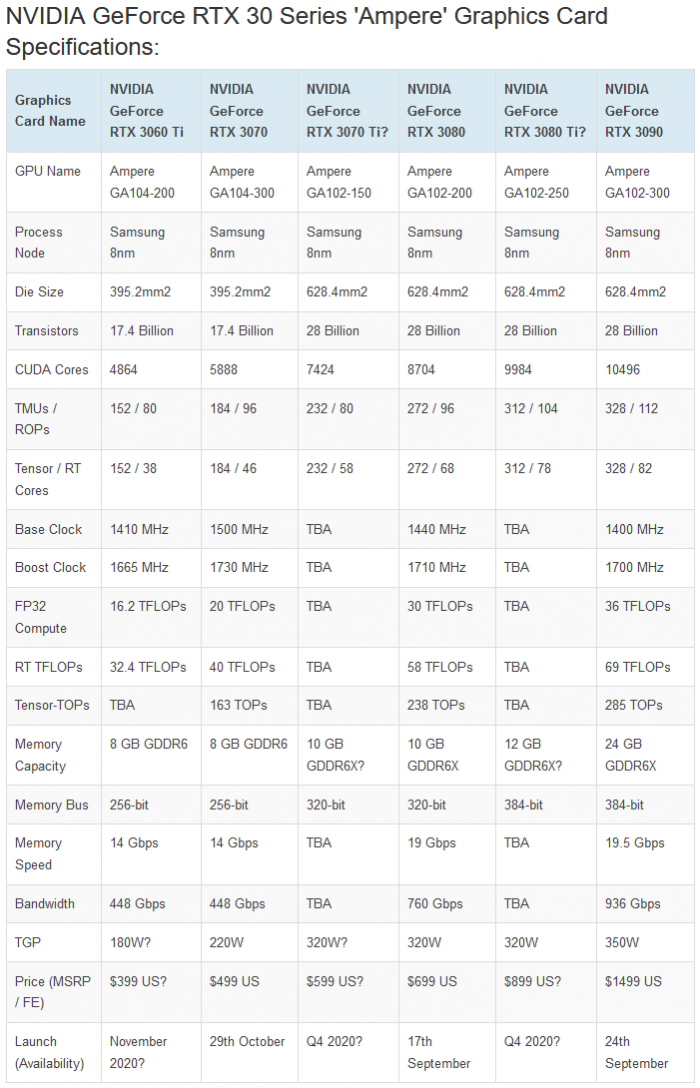 graphic card specification.png